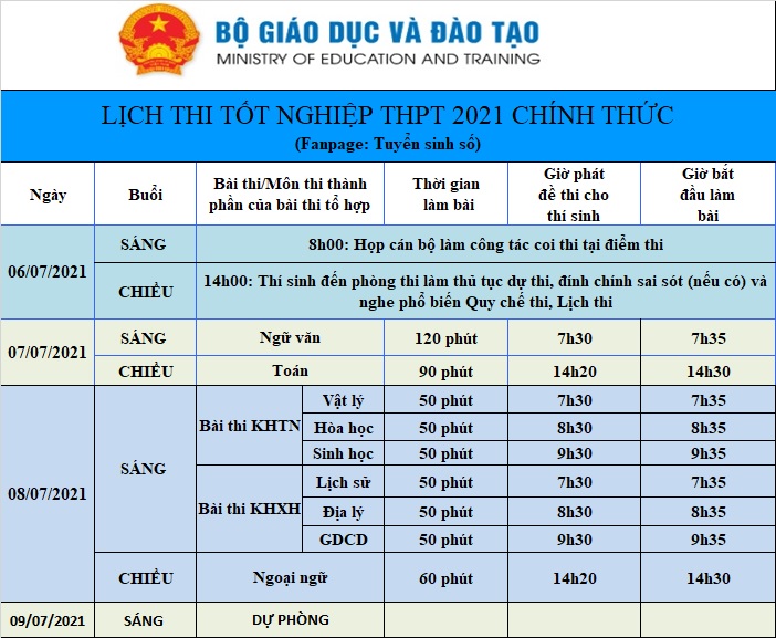 Điểm Thi Thpt Quốc Gia 2021 Trong kỳ thi tốt nghiệp thpt quốc gia